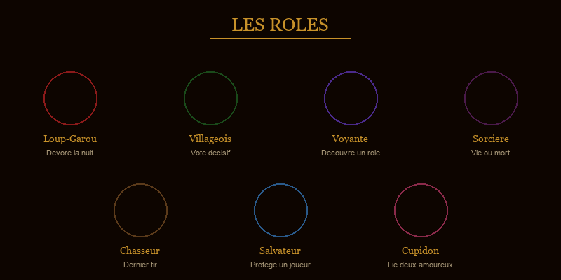 Les 7 rôles de MEUTE