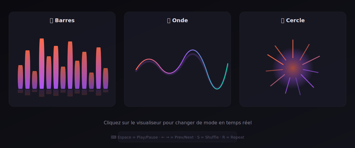 Les 3 modes du visualiseur audio : barres, onde et cercle radial